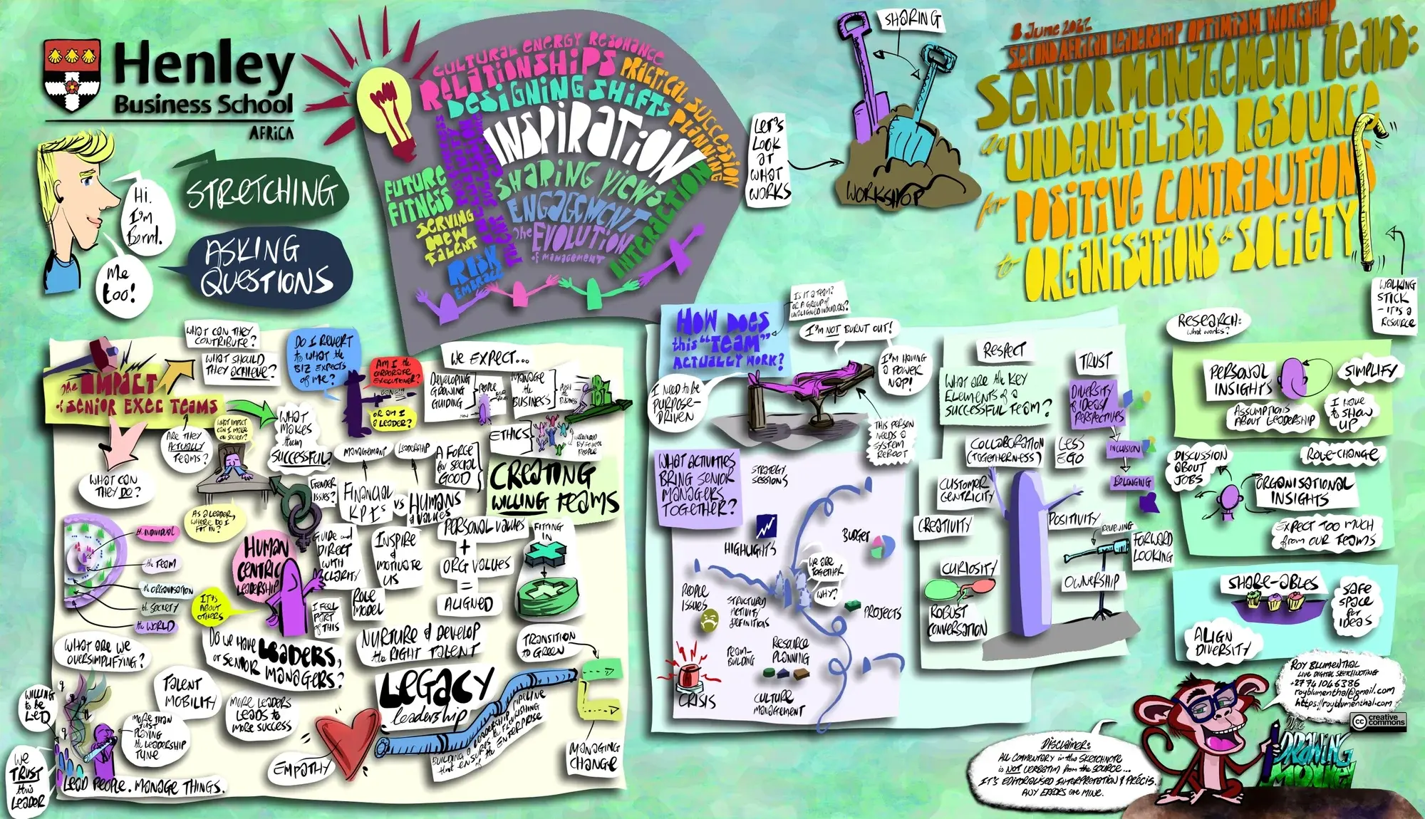 Henley Leadership Workshop -- Full Sketchnote